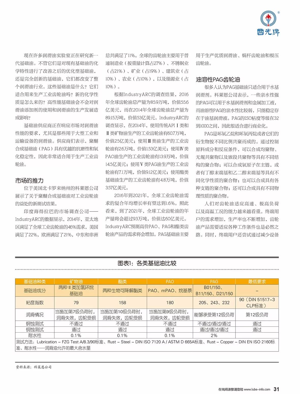 虚拟社区 第3页