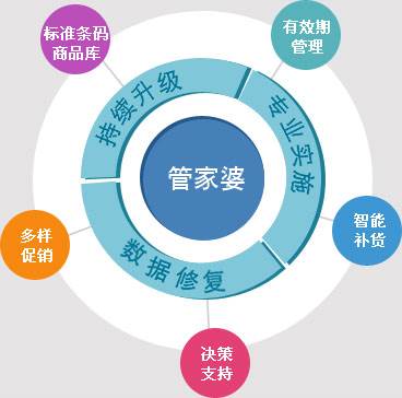 澳门管家婆100%精准与警惕虚假宣传-全面释义、解释与落实